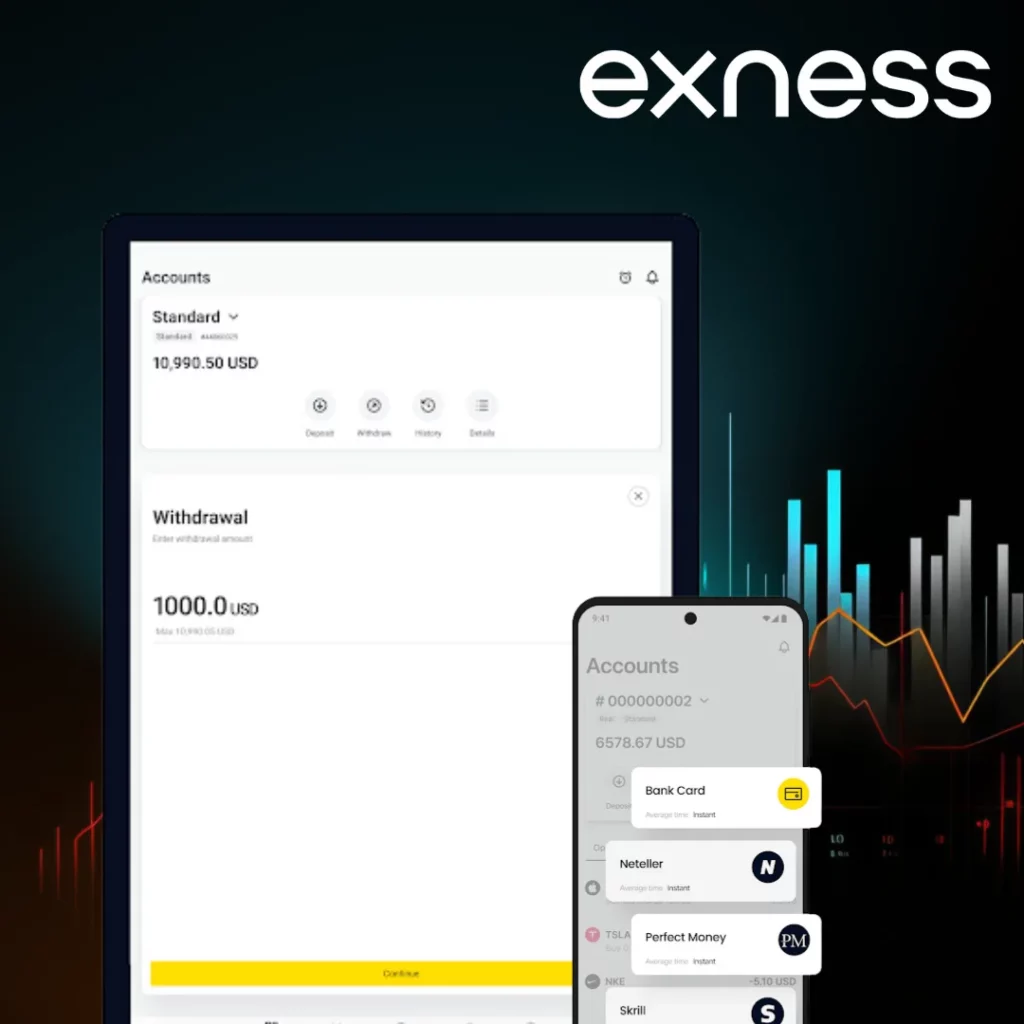 Exness MT4 Trading Terminal