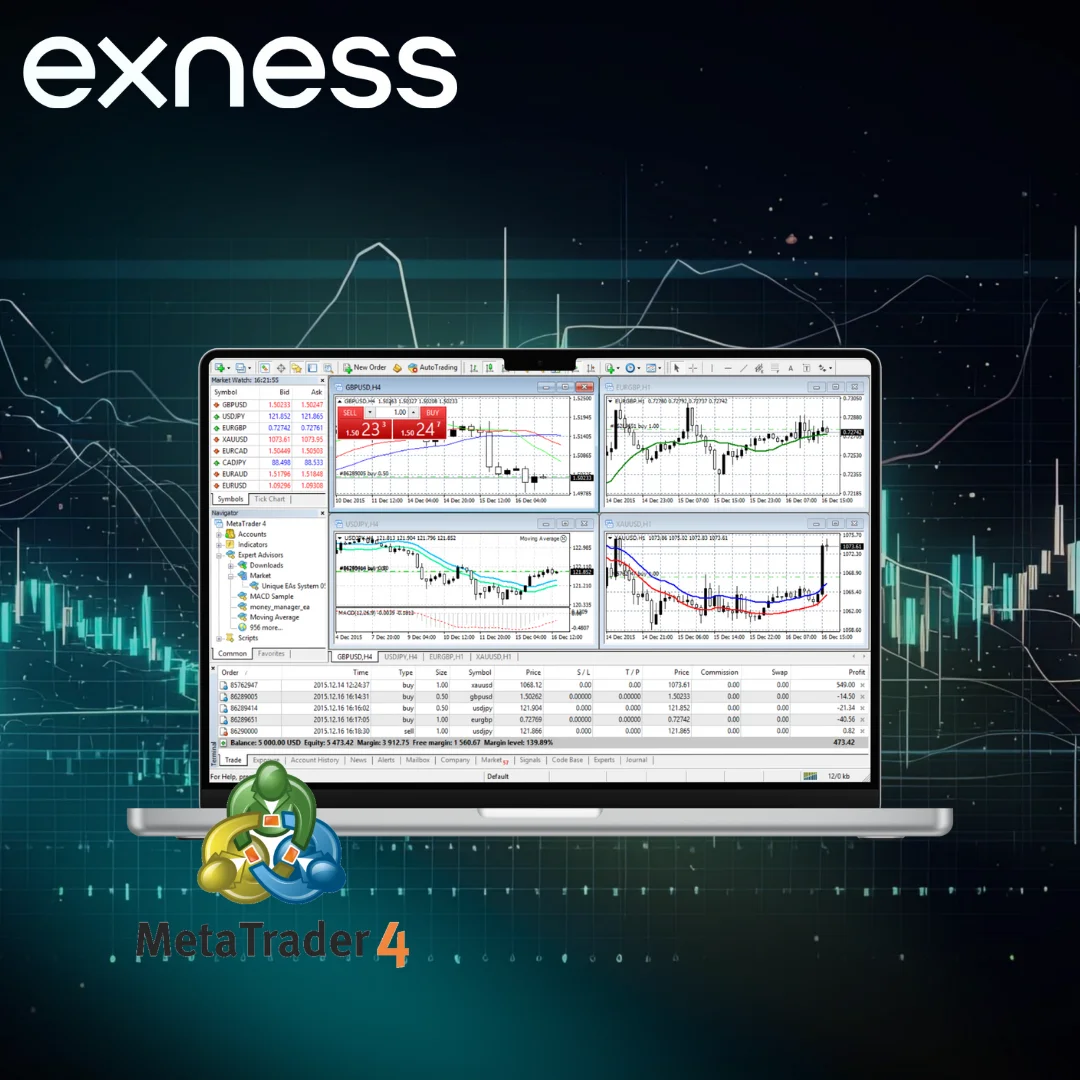 Exness MetaTrader 4