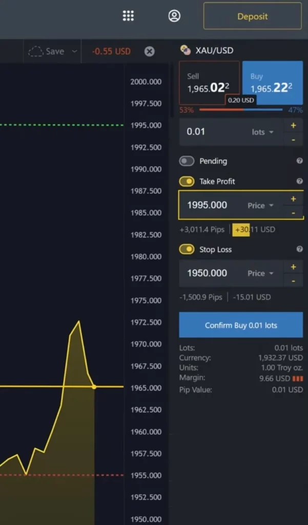 More effective use Exness Calculator