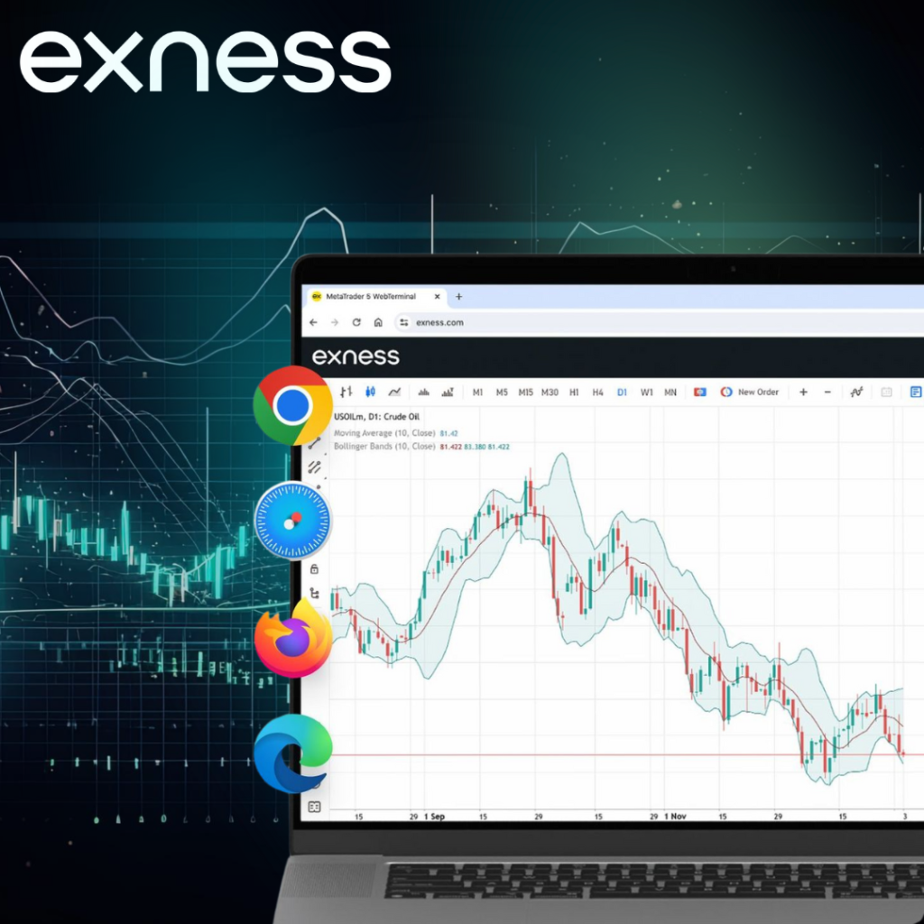 Trading Exness MT Webterminal all web browser