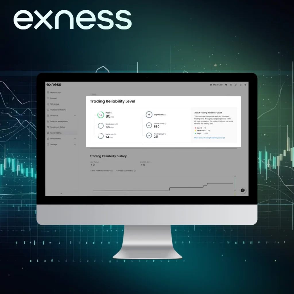 Exness Social Trading allows traders to start with a minimal deposit